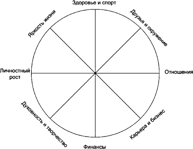 Иллюстрация к книге — Осознанно жить. Как? Книга-тренинг [_34.jpg]