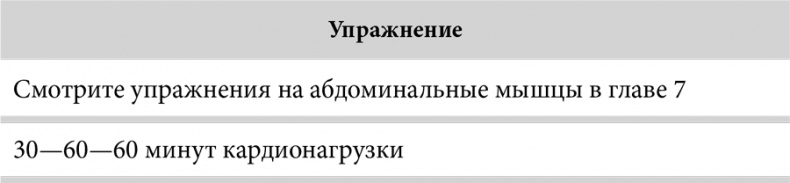 Иллюстрация к книге — Зона тренировок. Стань сильнее, быстрее и умнее [i_042.jpg]