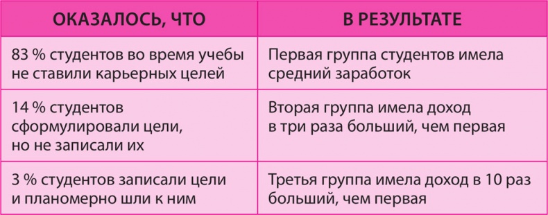 Иллюстрация к книге — Как превратить 24 часа в 48 [i_001.jpg]