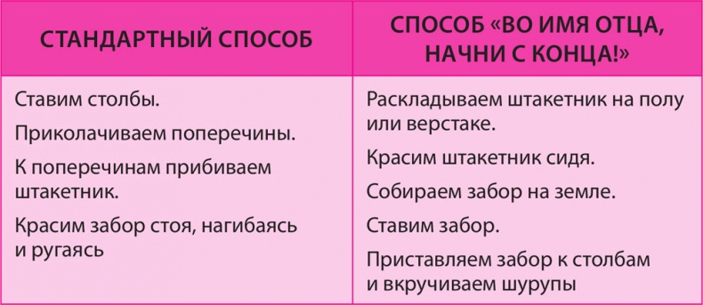 Иллюстрация к книге — Как превратить 24 часа в 48 [i_002.jpg]