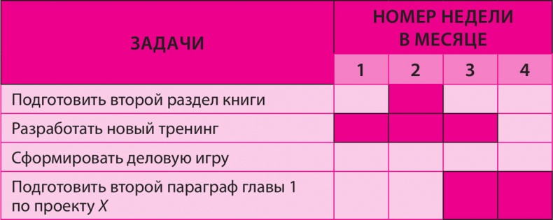 Иллюстрация к книге — Как превратить 24 часа в 48 [i_008.jpg]