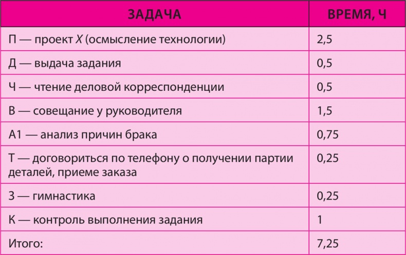 Иллюстрация к книге — Как превратить 24 часа в 48 [i_011.jpg]