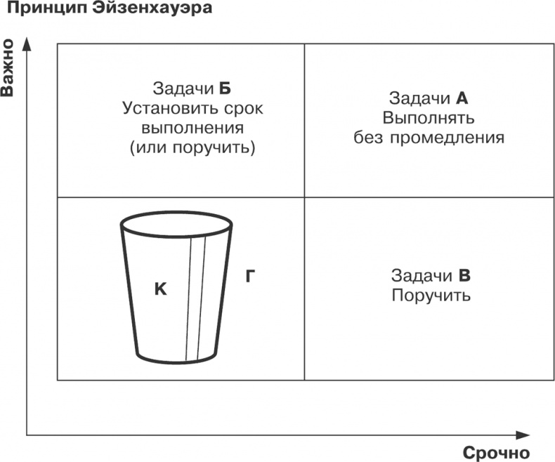 Иллюстрация к книге — Как превратить 24 часа в 48 [i_015.jpg]
