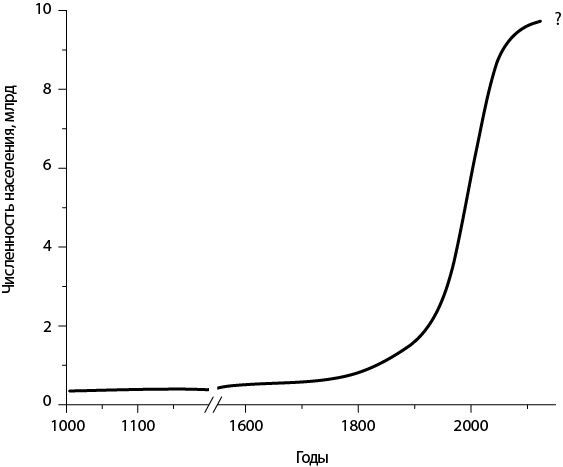 Иллюстрация к книге — Двигатели жизни. Как бактерии сделали наш мир обитаемым [i_034.jpg]