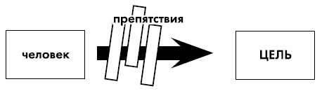 Иллюстрация к книге — Секретные методы КГБ. Психокоды и звукокоды успеха, богатства, здоровья [i_008.jpg]