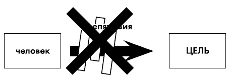 Иллюстрация к книге — Секретные методы КГБ. Психокоды и звукокоды успеха, богатства, здоровья [i_009.jpg]