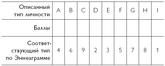 Иллюстрация к книге — Осознанность в действии. Эннеаграмма, коучинг и развитие эмоционального интеллекта [i_007.jpg]