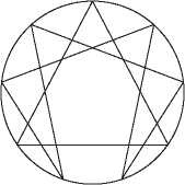 Иллюстрация к книге — Осознанность в действии. Эннеаграмма, коучинг и развитие эмоционального интеллекта [i_023.jpg]