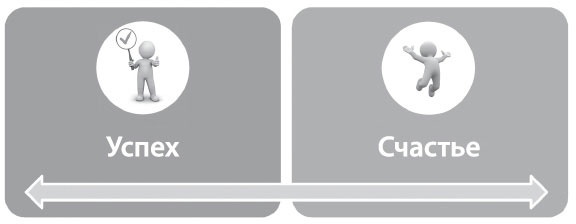 Иллюстрация к книге — Определись! Мыслительные карты для определения призвания и предназначения [_18.jpg]