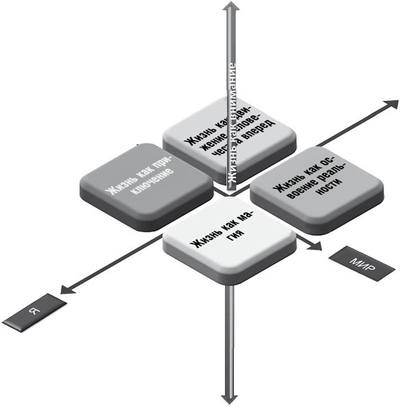 Иллюстрация к книге — Определись! Мыслительные карты для определения призвания и предназначения [_23.jpg]