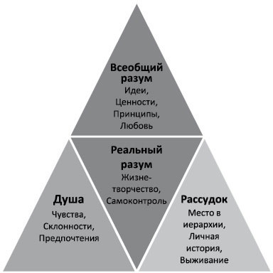 Иллюстрация к книге — Определись! Мыслительные карты для определения призвания и предназначения [_6.jpg]