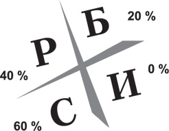 Иллюстрация к книге — 8 уроков лидерства. Чему военные могут научить бизнес-лидеров [i_012.jpg]