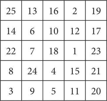 Иллюстрация к книге — Скорочтение на практике. Как читать быстро и хорошо запоминать прочитанное [i_022.jpg]