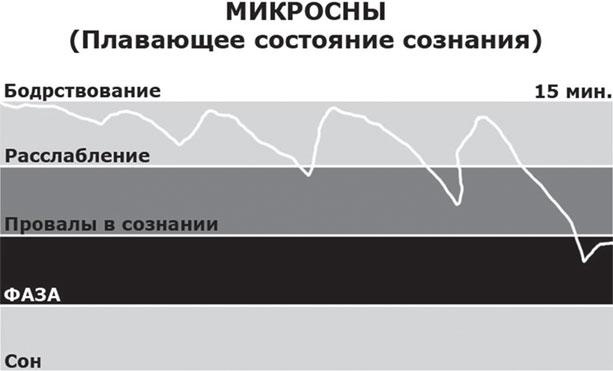 Иллюстрация к книге — Сверхвозможности человеческого мозга. Путешествие в подсознание [_27.jpg]