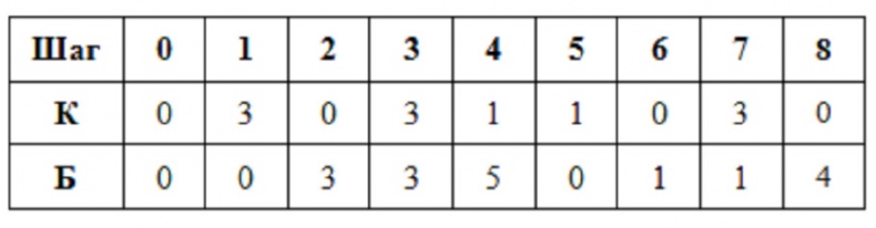 Иллюстрация к книге — Как надо думать? [image14_558a9f70ad4ea0182866a326_jpg.jpg]