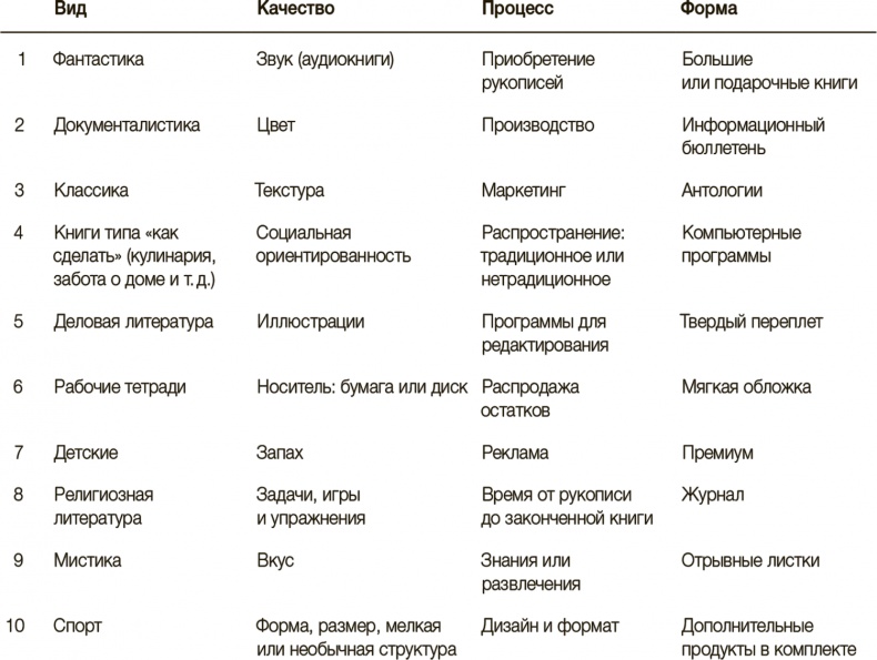 Иллюстрация к книге — Рисовый штурм и еще 21 способ мыслить нестандартно [i_076.jpg]