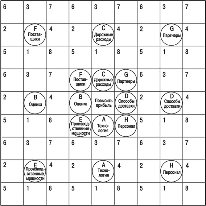 Иллюстрация к книге — Рисовый штурм и еще 21 способ мыслить нестандартно [i_083.jpg]