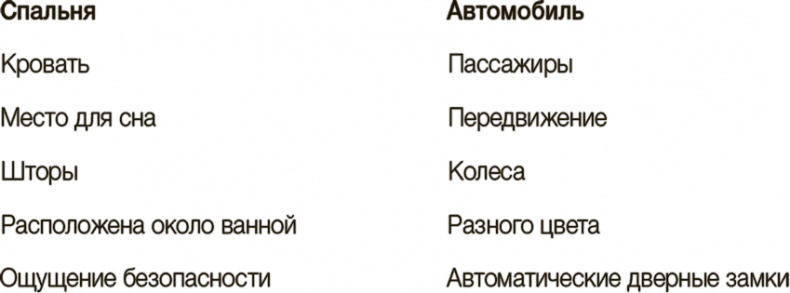 Иллюстрация к книге — Рисовый штурм и еще 21 способ мыслить нестандартно [i_151.jpg]