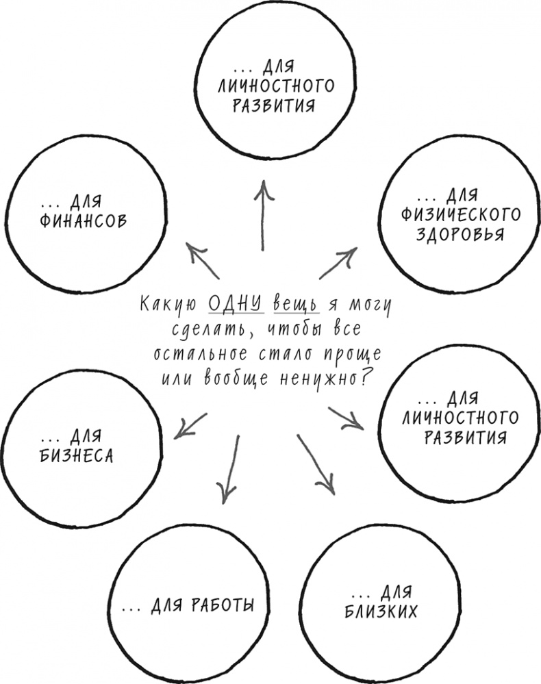 Иллюстрация к книге — Хочу... совершить прорыв! Удивительно простой закон феноменального успеха [i_015.jpg]