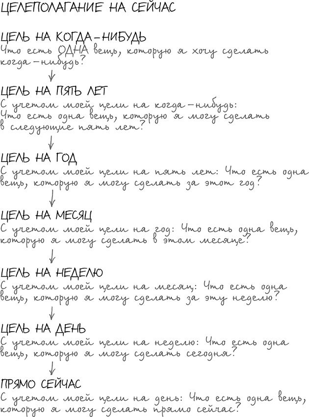 Иллюстрация к книге — Хочу... совершить прорыв! Удивительно простой закон феноменального успеха [i_022.jpg]