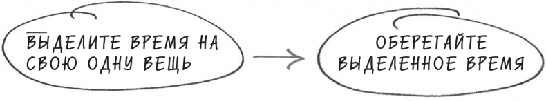 Иллюстрация к книге — Хочу... совершить прорыв! Удивительно простой закон феноменального успеха [i_024.jpg]