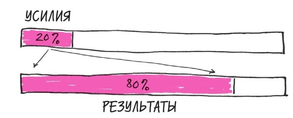 Иллюстрация к книге — Начни с главного! 1 удивительно простой закон феноменального успеха [i_006.jpg]