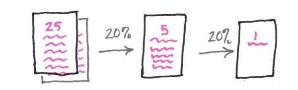 Иллюстрация к книге — Начни с главного! 1 удивительно простой закон феноменального успеха [i_008.jpg]