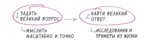 Иллюстрация к книге — Начни с главного! 1 удивительно простой закон феноменального успеха [i_020.jpg]