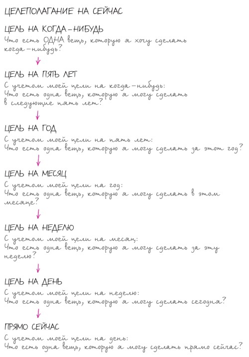 Иллюстрация к книге — Начни с главного! 1 удивительно простой закон феноменального успеха [i_028.jpg]