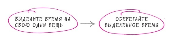 Иллюстрация к книге — Начни с главного! 1 удивительно простой закон феноменального успеха [i_030.jpg]