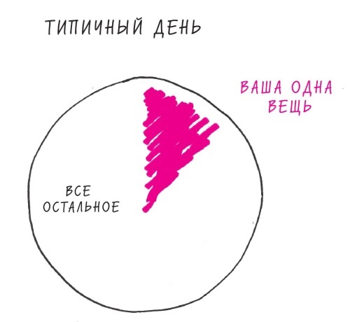 Иллюстрация к книге — Начни с главного! 1 удивительно простой закон феноменального успеха [i_031.jpg]