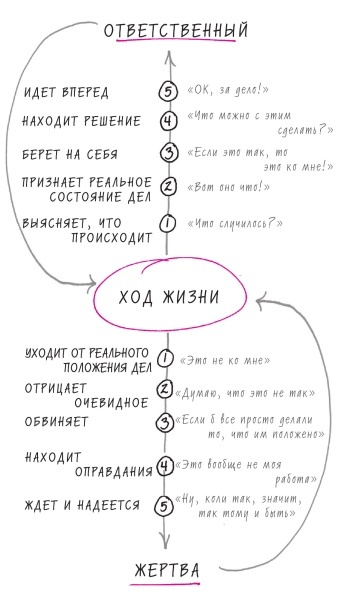 Иллюстрация к книге — Начни с главного! 1 удивительно простой закон феноменального успеха [i_038.jpg]