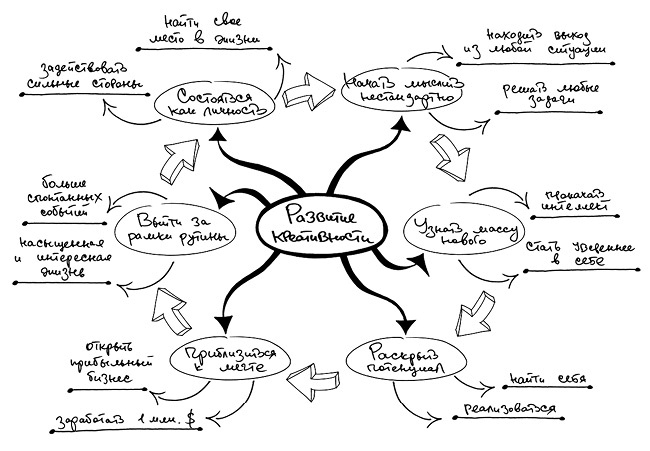 Иллюстрация к книге — Креатив. Самое полное руководство по креативности и созданию новых идей [i_010.jpg]