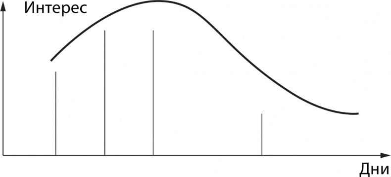 Иллюстрация к книге — Феноменальный интеллект. Искусство думать эффективно [i_024.jpg]