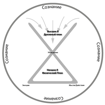 Иллюстрация к книге — Голографический Коучинг [i_002.jpg]