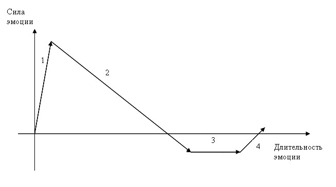 Иллюстрация к книге — Как стать счастливым. Практическое руководство [image0_550ae0cbdbb3e10b4f5e.jpg]