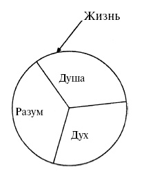 Иллюстрация к книге — Сила духа [i_042.jpg]