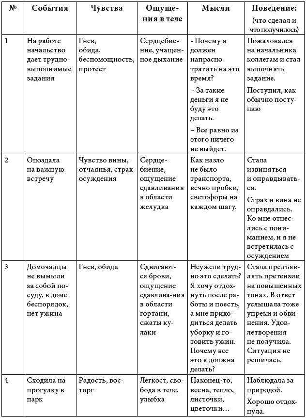 Иллюстрация к книге — 90 дней на пути к счастью [t063.jpg]