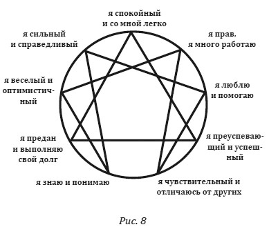 Иллюстрация к книге — Душа между телом и духом. Фрагменты сущностной психологии [i_008.jpg]