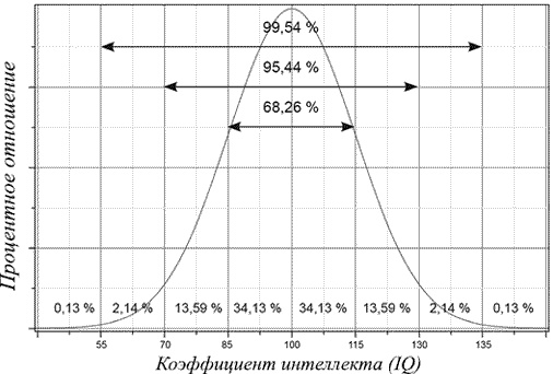 Иллюстрация к книге — Я слишком много думаю. Как распорядиться своим сверхэффективным умом [i_006.jpg]