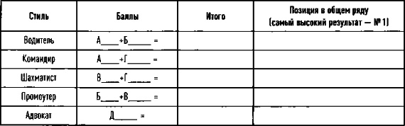Иллюстрация к книге — Как убедить, что ты прав [i_012.jpg]