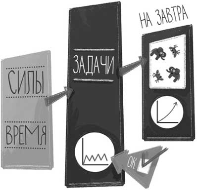 Иллюстрация к книге — Антитайм-менеджмент [i_018.jpg]