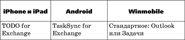 Иллюстрация к книге — Антитайм-менеджмент [i_020.jpg]