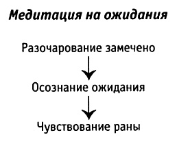 Иллюстрация к книге — За пределы страха. Раскрытие любящего сердца [pic0064.jpg]