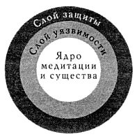 Иллюстрация к книге — Лицом к лицу со страхом. Путеводитель на пути к близости [p019.jpg]