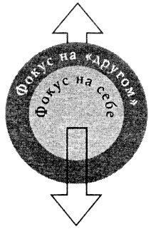 Иллюстрация к книге — Лицом к лицу со страхом. Путеводитель на пути к близости [p150.jpg]