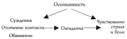 Иллюстрация к книге — Лицом к лицу со страхом. Путеводитель на пути к близости [p322.jpg]