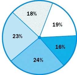 Иллюстрация к книге — Как? Заработать на своем имидже! Практическое руководство [_58_fmt.jpg]