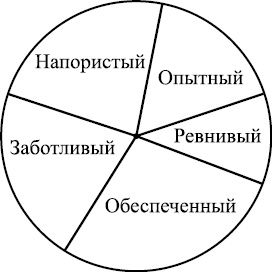 Иллюстрация к книге — Хотеть не вредно, дорогая! Взломай судьбу и быстро выйди замуж с помощью системы лавхаков [i_008.jpg]