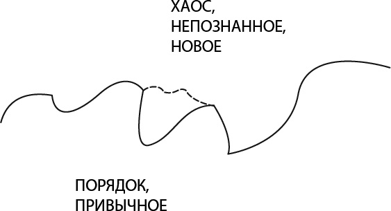 Иллюстрация к книге — Достигатор. Как легко достигать своих целей, или Инструкция о том, как легко превратиться в HOMO летающего [Autogen_eBook_id12.jpg]